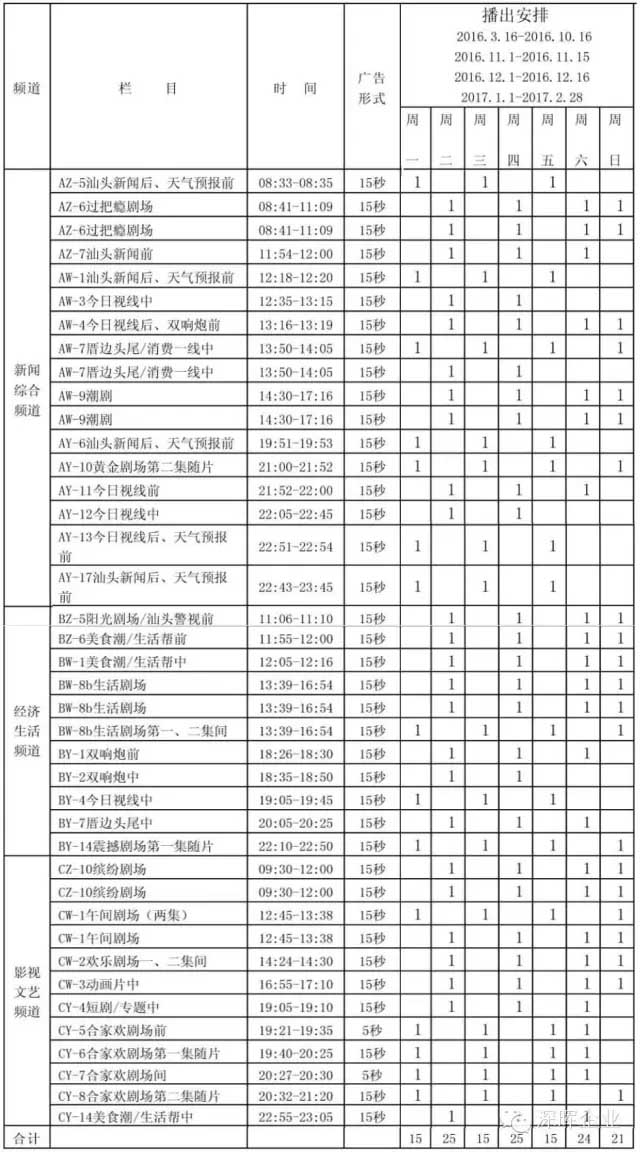 开云手机站官方端网站登录入口-开云(中国)
豆逗、凉粉广告在汕头电视台播出啦！！